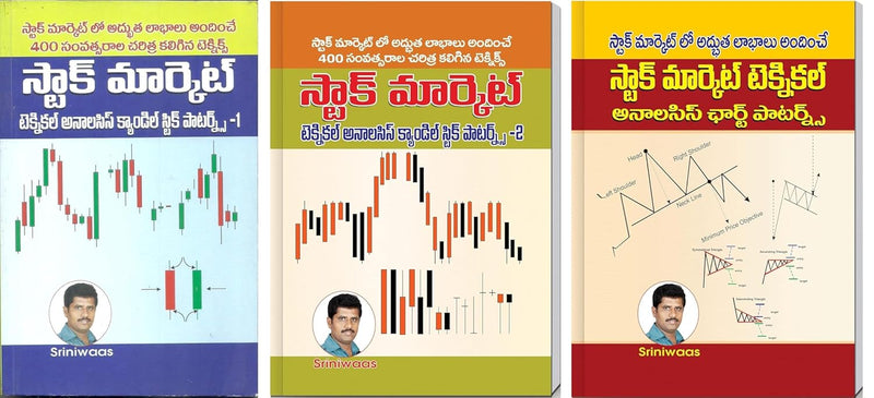 Stock Market Technical Analysis &amp; Candlestick Patterns by Sriniwaas