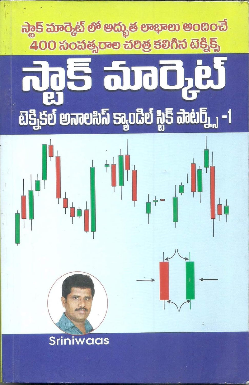 Stock Market Technical Analysis &amp; Candlestick Patterns by Sriniwaas
