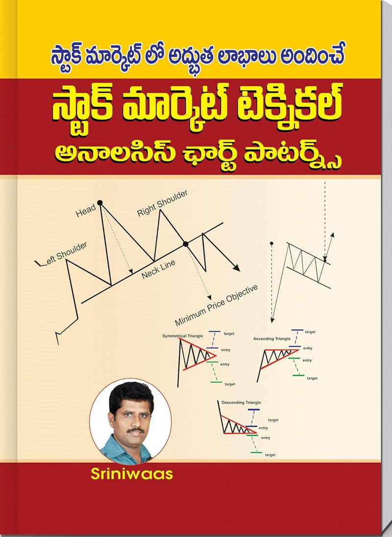 Stock Market Technical Analysis &amp; Candlestick Patterns by Sriniwaas
