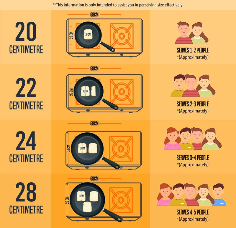 Prestige Omega Select Plus 20 cm Antihaft-Bratpfanne 