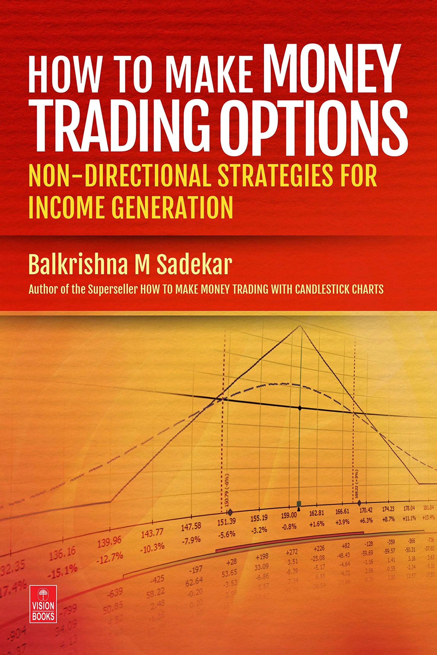 How To Make Money Trading Options by Balkrishna M. Sadekar