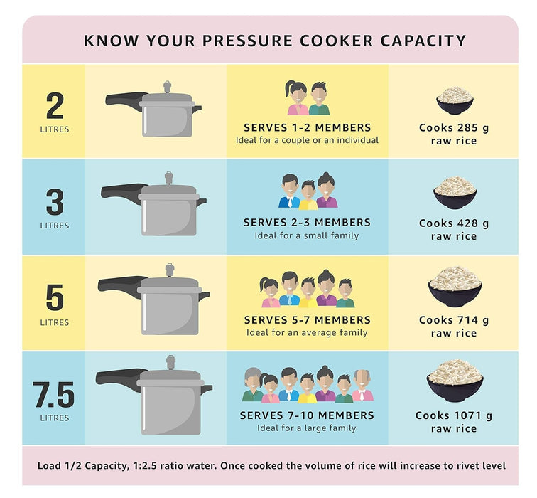 Prestige Popular Aluminium Outer Lid Pressure Cooker, 5.5 Litres, Silver, 5.5 Liter | Eachdaykart