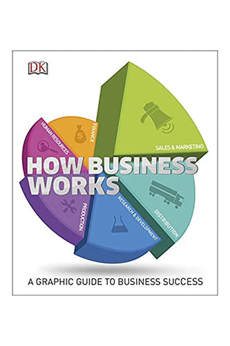 How Business Works: The Facts Simply Explained by DK