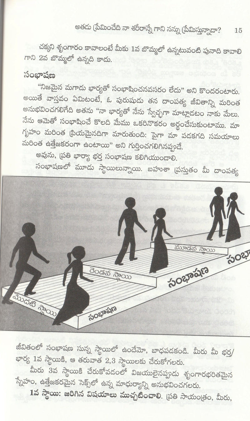 Answer for your Marriage by Bruce and Britten in Telugu  దాంపత్య జీవితం