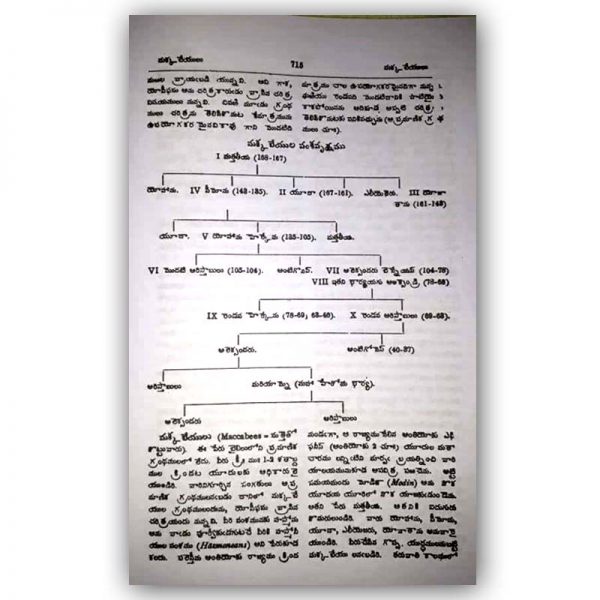 Telugu bible dictionary - Telugu bible nigantuvu – Telugu christian books - Telugu Bibles